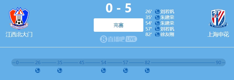  9人參與！網(wǎng)傳判決書：2022足協(xié)杯申花5-0江西兩隊均有球員踢假球