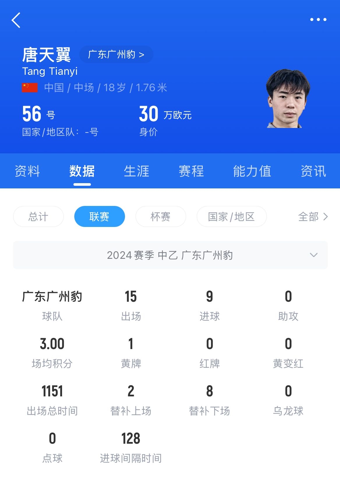  18歲退役？媒體人：涉賭很難有球隊(duì)敢接，唐天翼大概率只能轉(zhuǎn)行