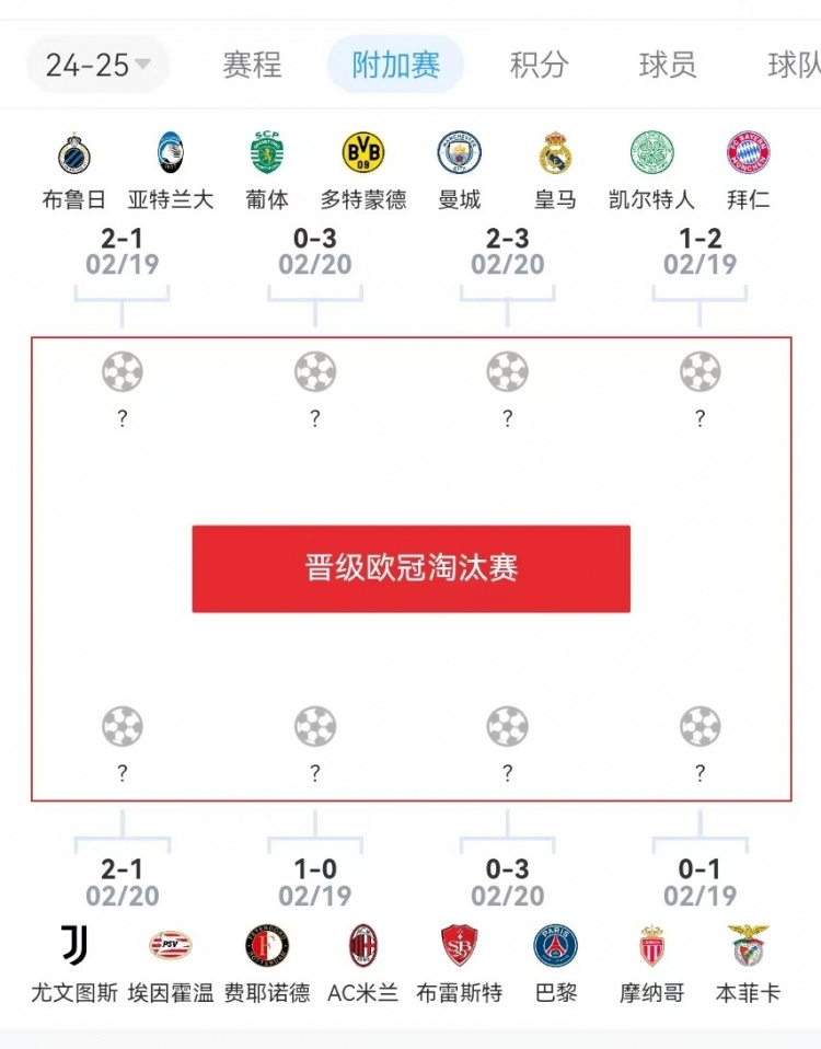  危？歐冠附加賽意甲3隊2負1勝，德甲雙勝&法甲或僅巴黎晉級