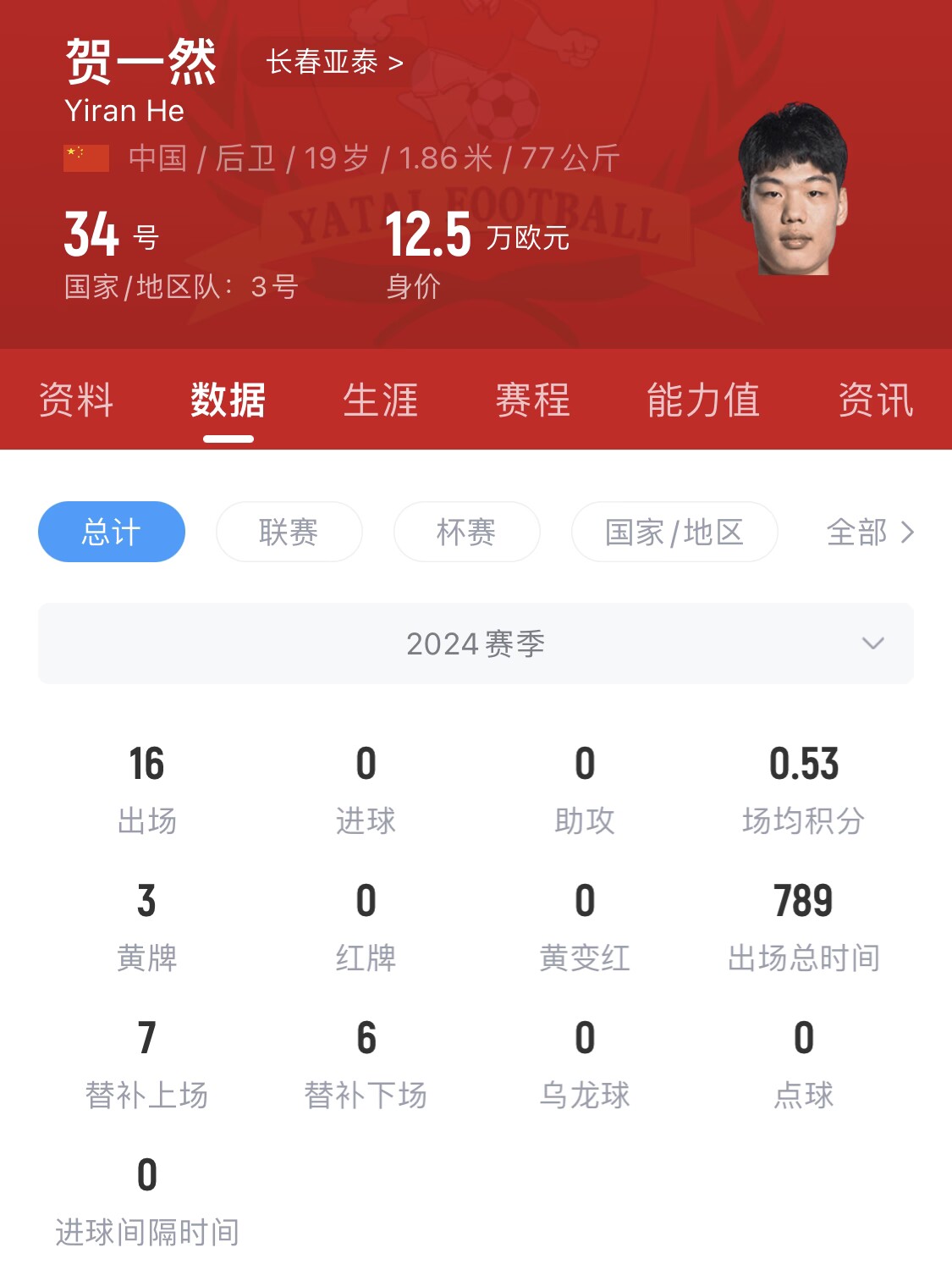  亞泰太子！U20國(guó)青邊衛(wèi)賀一然人球分過(guò)+淡定停高空球