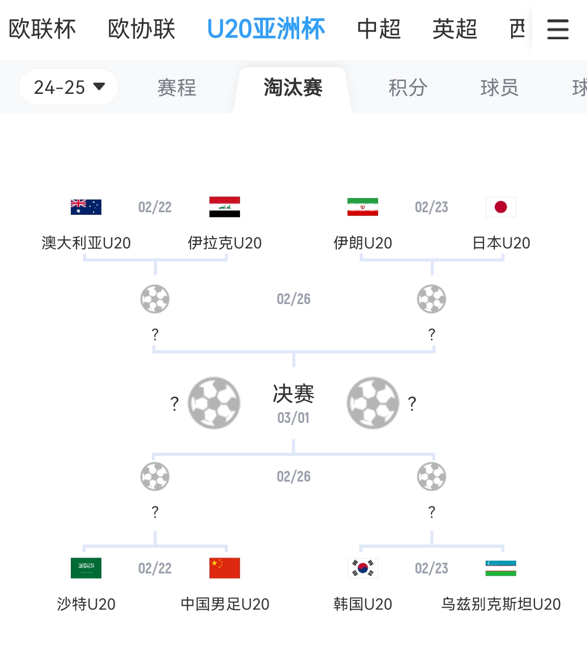  不容易！亞青賽八強(qiáng)成年隊世界排名：日本15最高，中國90斷層最低