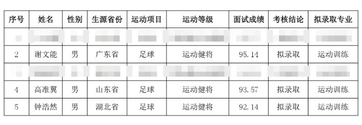  祝賀！謝文能、高準(zhǔn)翼、鐘浩然被華中科技大學(xué)保送錄取