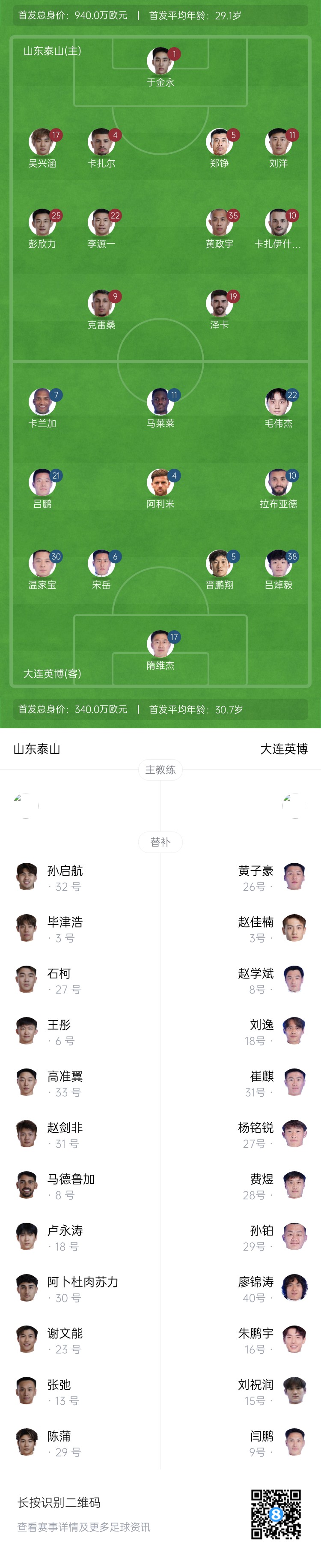  泰山vs英博首發(fā)：四外援PK！于金永先發(fā)謝文能替補，毛偉杰首秀