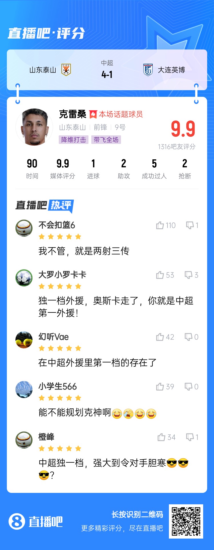  降維打擊！吧友評(píng)克雷桑：中超獨(dú)一檔！能不能歸化克神?。? class=