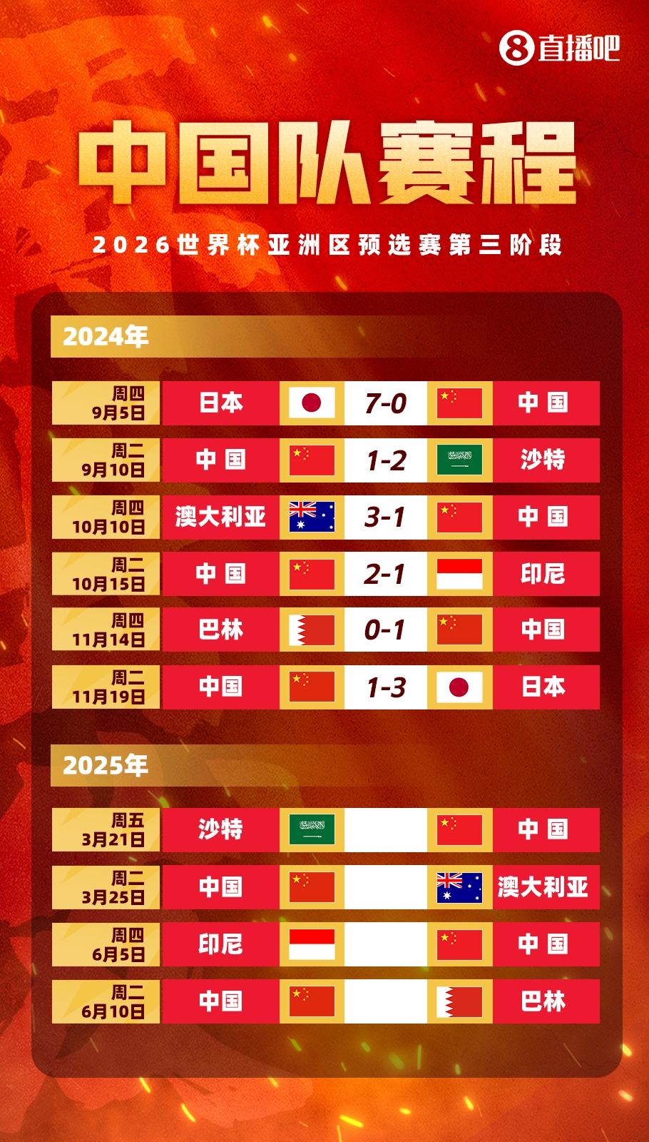  賽季首戰(zhàn)打18強(qiáng)賽??塞鳥本賽季還沒出過場，入籍后首戰(zhàn)將踢沙特