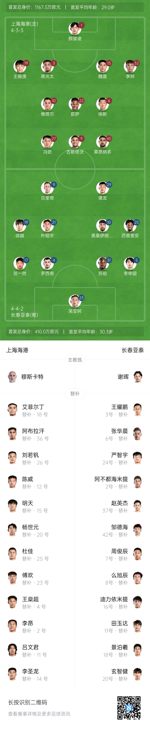  海港vs亞泰首發(fā)：4外援PK5外援！萊昂納多先發(fā)，譚龍、賀一然出戰(zhàn)