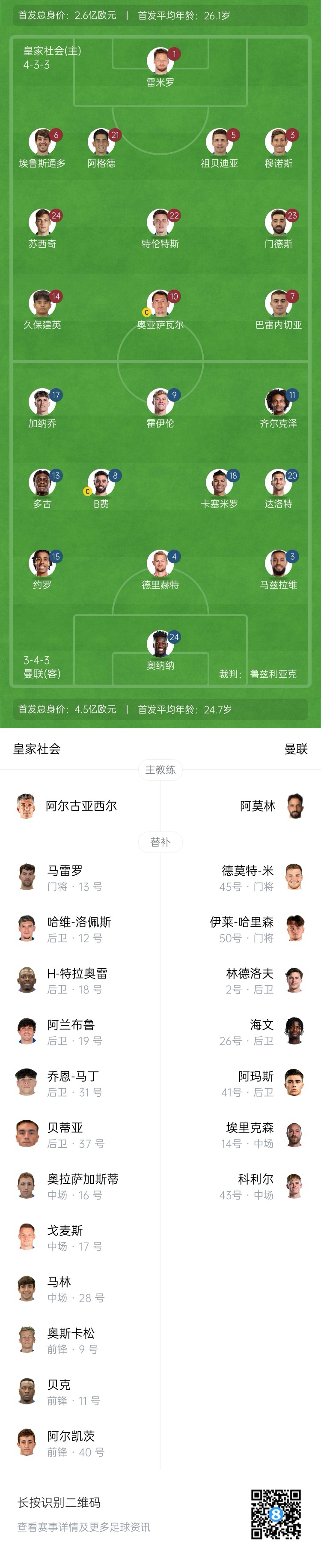  慘！曼聯(lián)替補(bǔ)僅7人，5人是小將&其中兩個(gè)還是門將