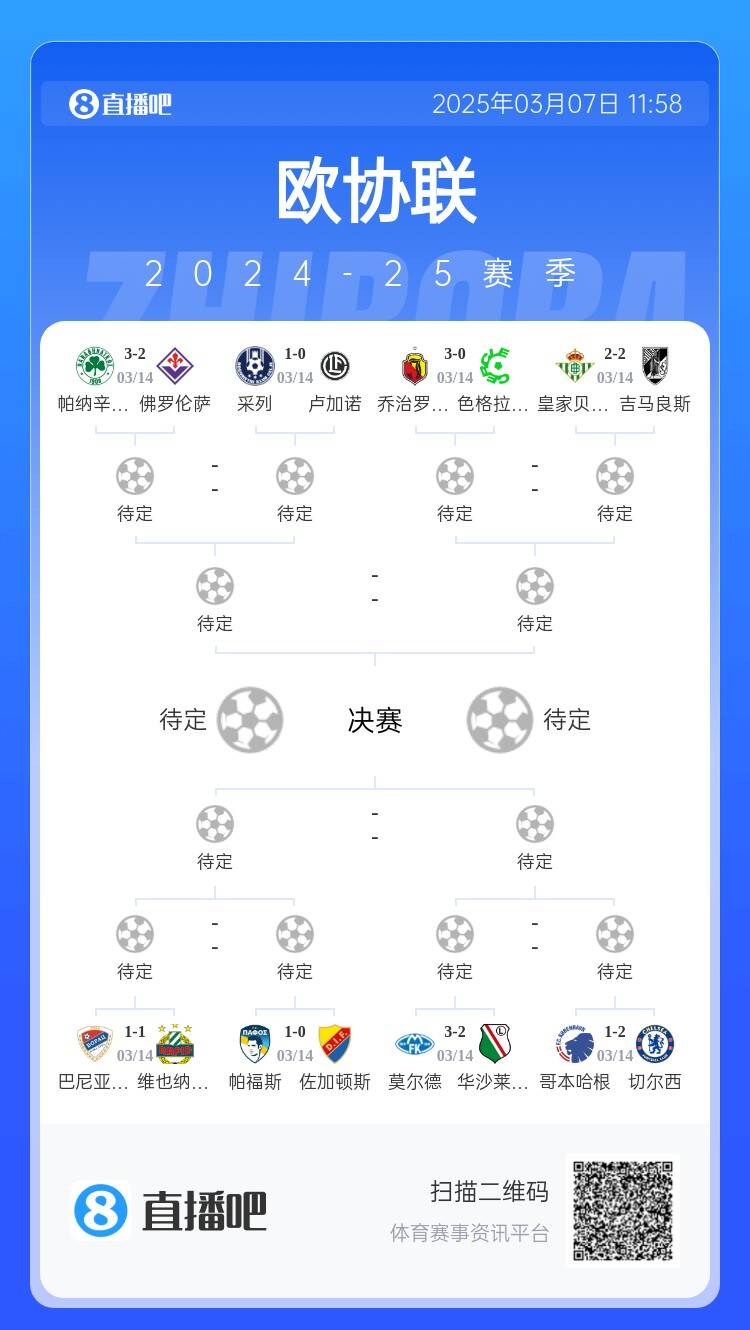 歐協(xié)都拿捏不了？五大聯(lián)賽3隊(duì)打歐協(xié)僅切爾西勝，還有2隊(duì)早已出局