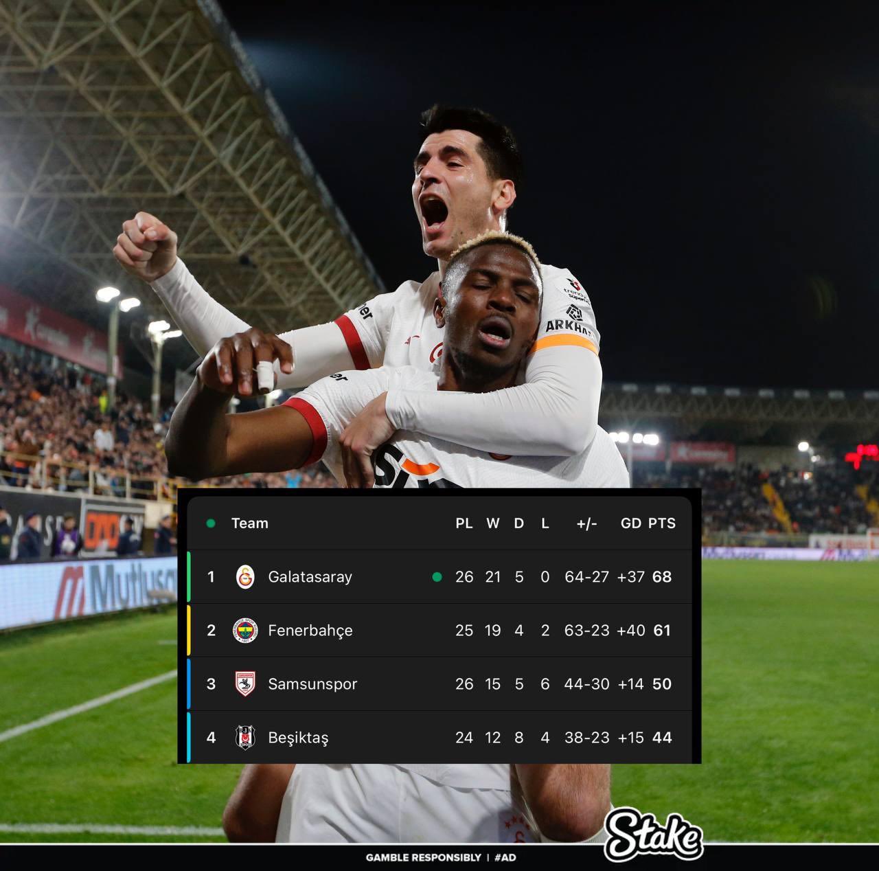  走過(guò)路過(guò)不要錯(cuò)過(guò)！奧斯梅恩“流浪”土超21場(chǎng)17球，解約金8000萬(wàn)