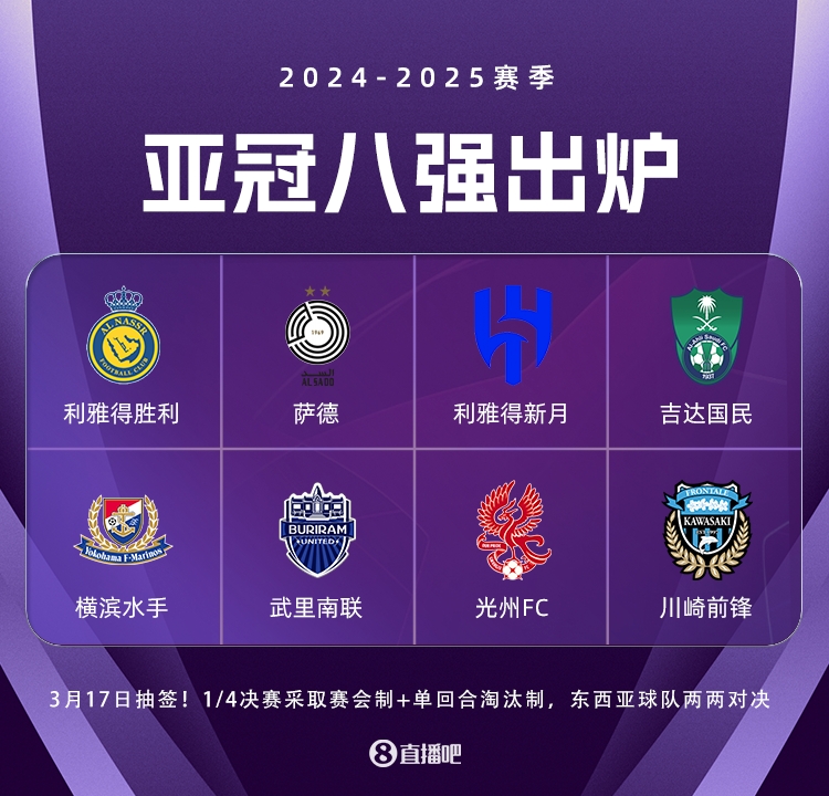  亞冠精英聯(lián)賽3月17日抽簽，4場八強戰(zhàn)均為東亞隊vs西亞隊