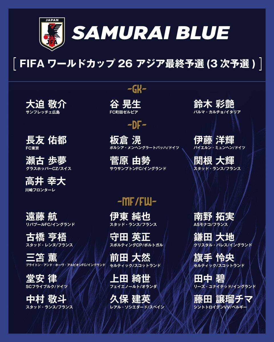  勝巴林就進(jìn)世界杯！日本大名單：三笘薰 遠(yuǎn)藤航領(lǐng)銜 伊藤洋輝回歸