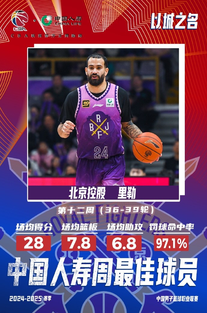  出戰(zhàn)4場場均28分7.8板6.8助！北控外援里勒當選周最佳外援