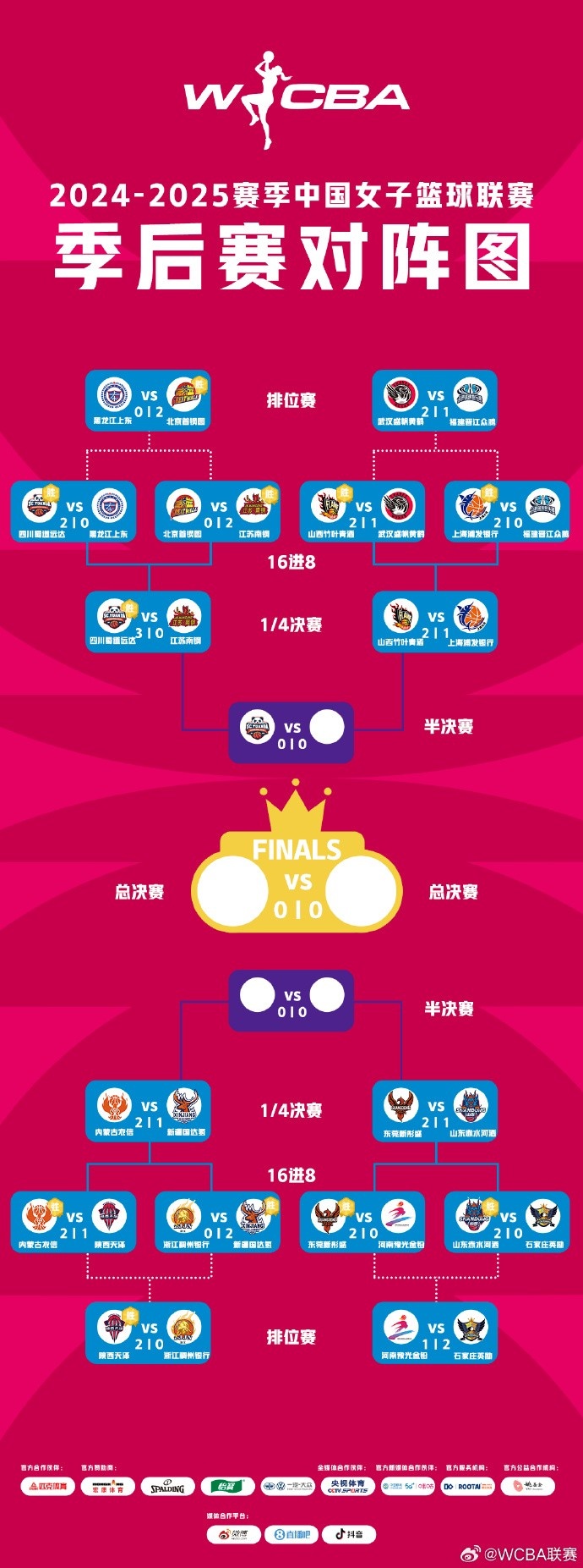  WCBA季后賽排位賽全部戰(zhàn)罷 北京、武漢、陜西、石家莊躋身十二強(qiáng)