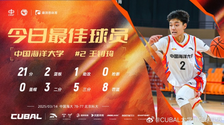  21分全隊(duì)最高！中國海洋大學(xué)小前鋒王釗琦當(dāng)選CUBAL今日最佳球員
