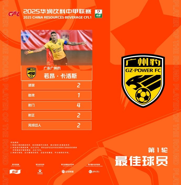  貢獻(xiàn)2球1助，廣州豹隊(duì)長(zhǎng)若昂-卡洛斯當(dāng)選中甲首輪最佳球員