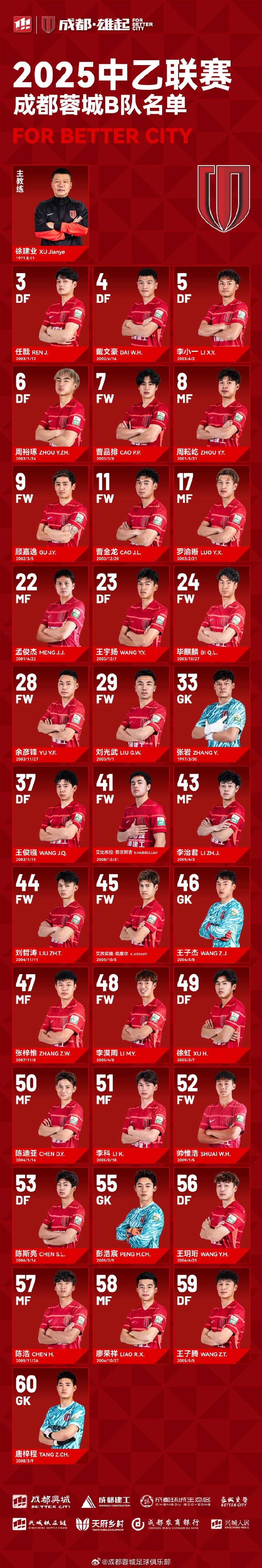  成都蓉城B隊(duì)大名單出爐！