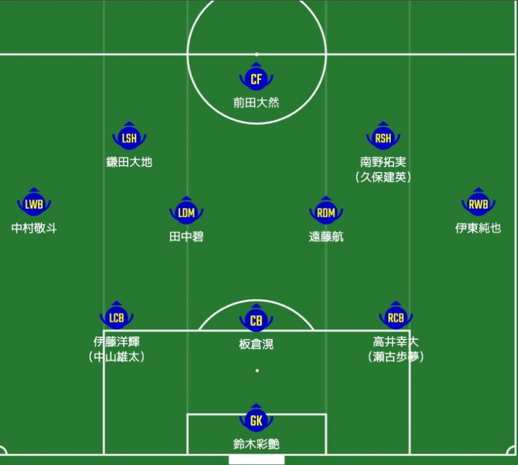  日媒預(yù)測日本隊(duì)首發(fā)：南野拓實(shí)、伊東純也領(lǐng)銜進(jìn)攻陣，三笘薰替補(bǔ)