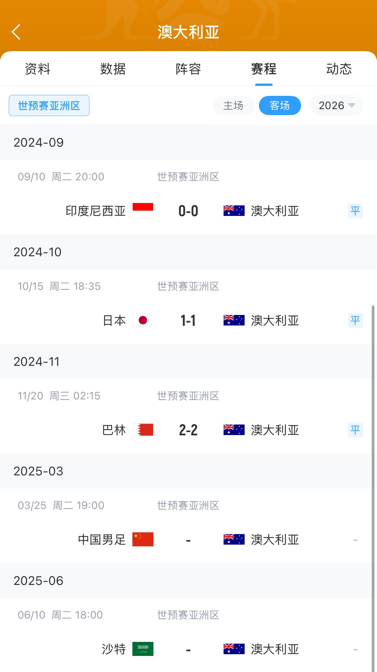 今晚國足有機會？澳大利亞18強賽客場三連平未嘗勝績 平印尼&巴林