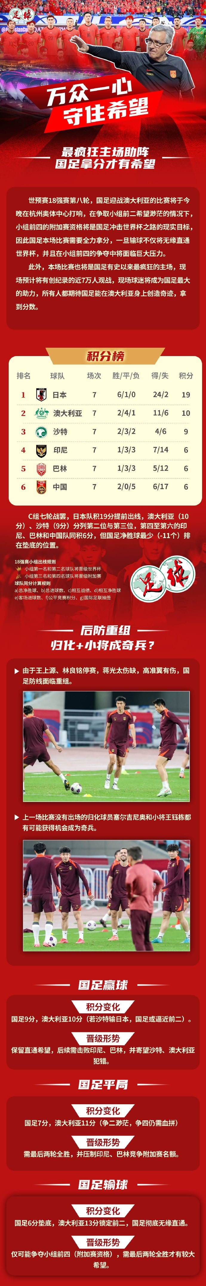  足球報(bào)作圖解讀國(guó)足形勢(shì)：若贏球保留直通希望，若輸球則無緣直通