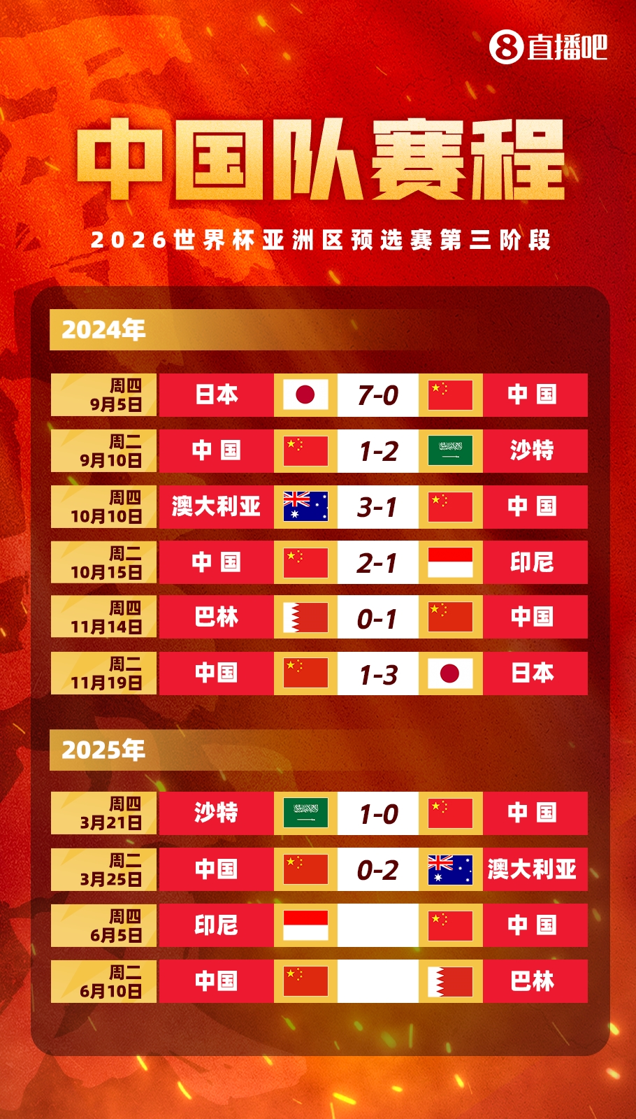  媒體人：國足客戰(zhàn)印尼已經(jīng)算不上生死戰(zhàn)，頂多屬于挽回顏面的比賽