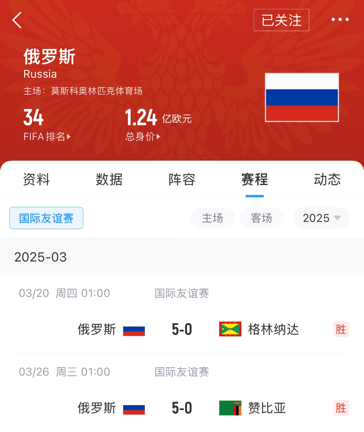  有望解禁！俄羅斯被禁賽后18場友誼賽不敗，近8場無失球轟44球！