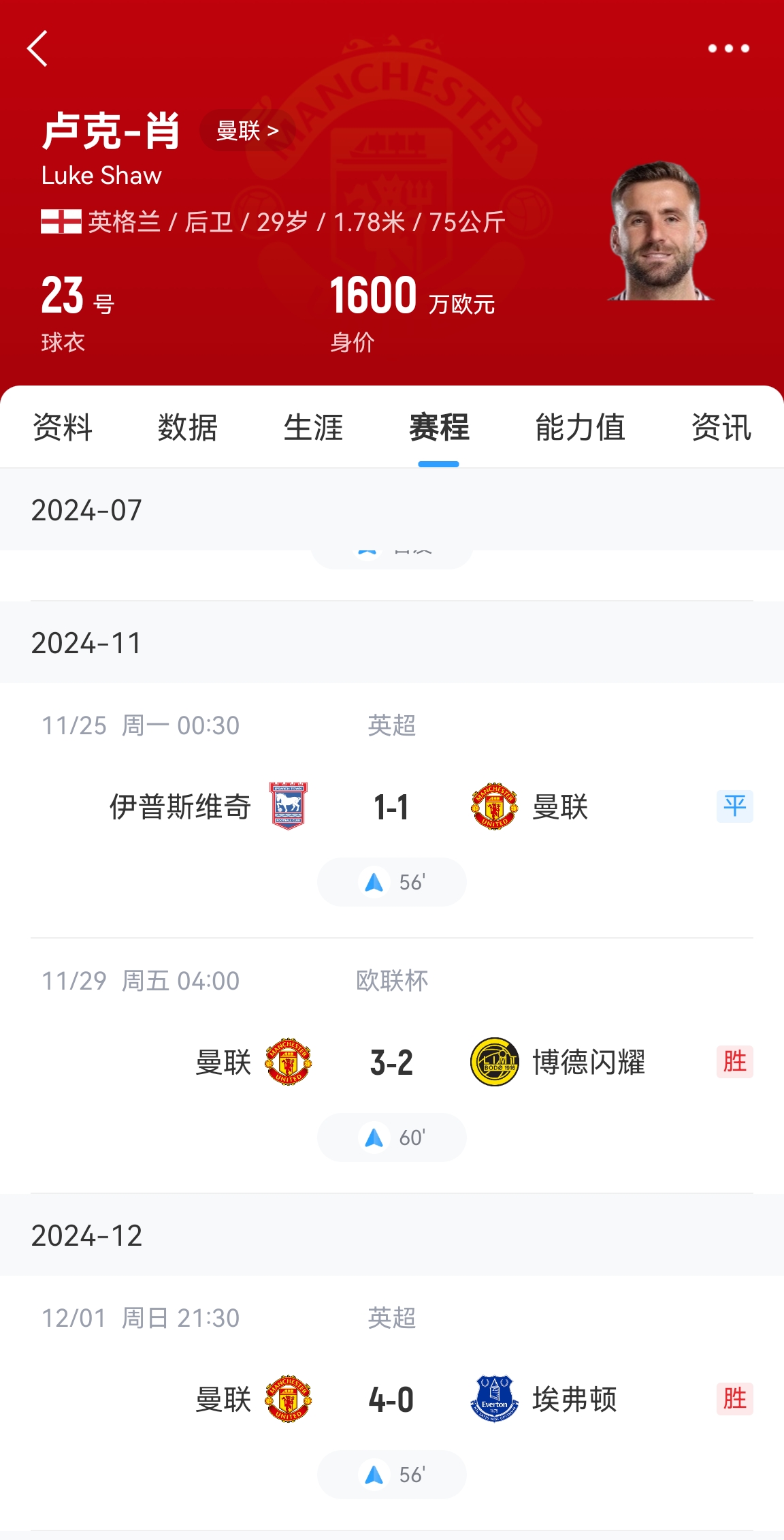  好消息！盧克肖開始恢復訓練&很快重返訓練場 賽季共出場3次