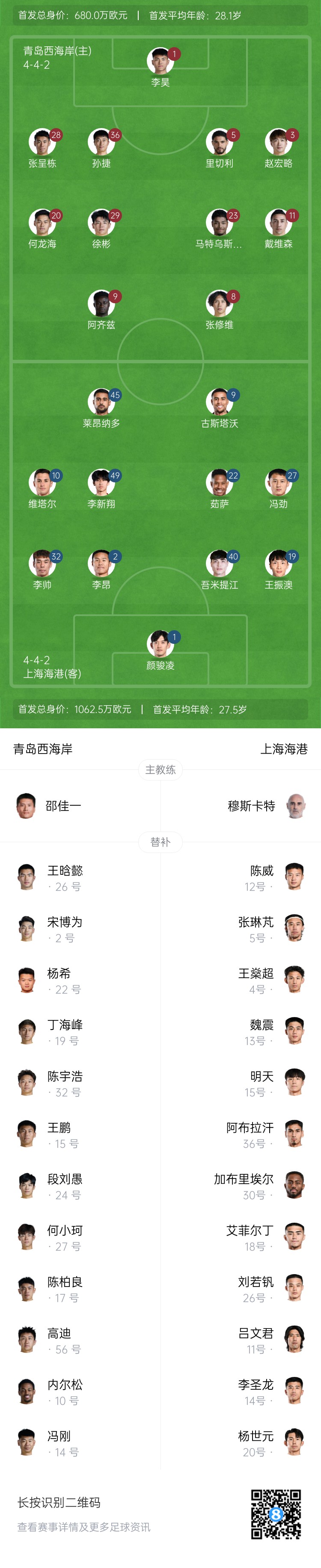  西海岸vs海港首發(fā)：張呈棟先發(fā)，吾米提江首秀，蔣光太傷缺