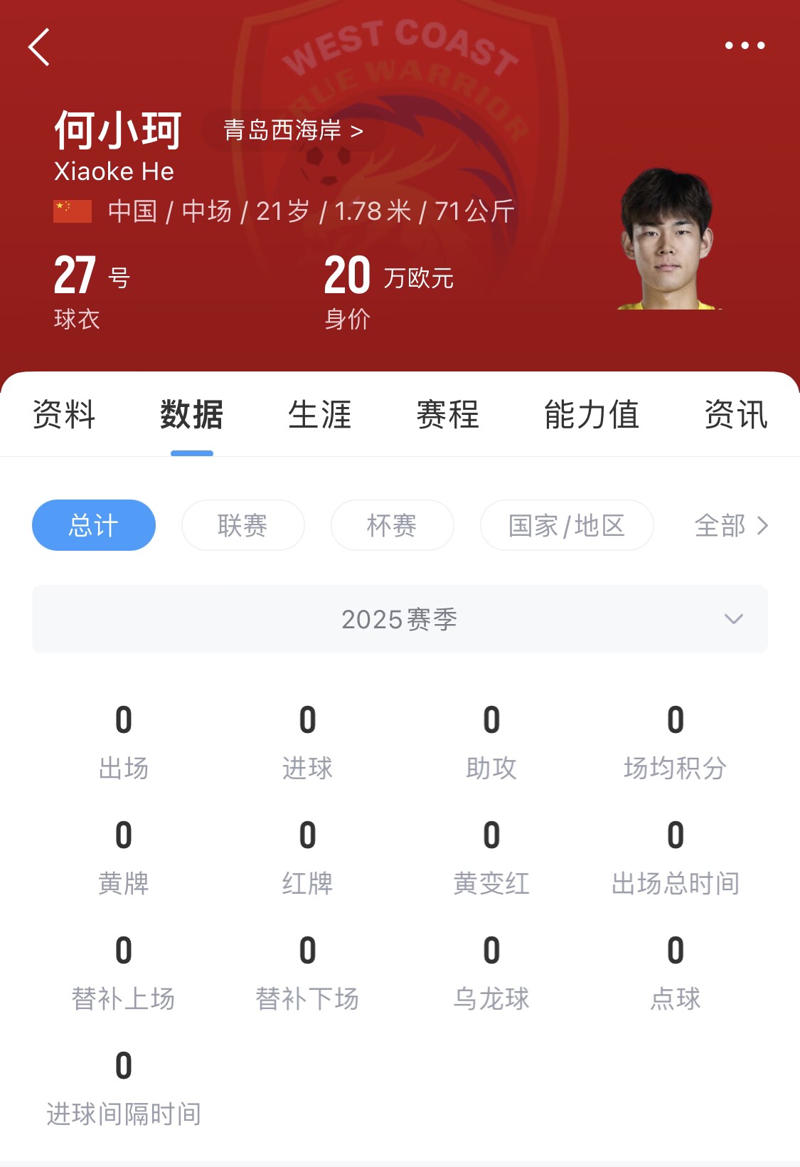  天賦難兌現(xiàn)？21歲何小珂中超前3輪0登場，出身泰山青訓(xùn)＆留洋多地