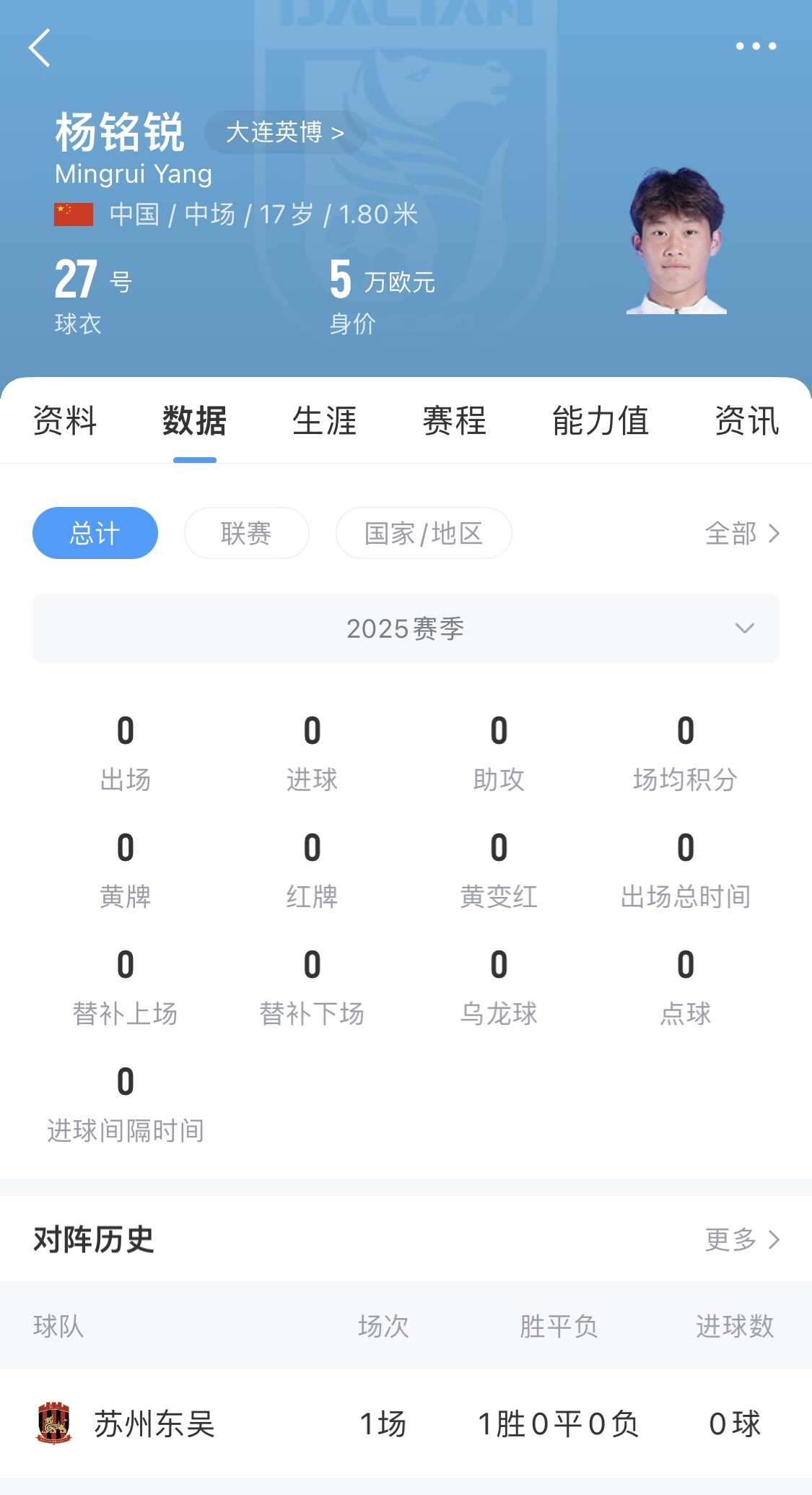  后生可畏！17歲小將楊銘銳迎中超首秀，首發(fā)出戰(zhàn)長春亞泰