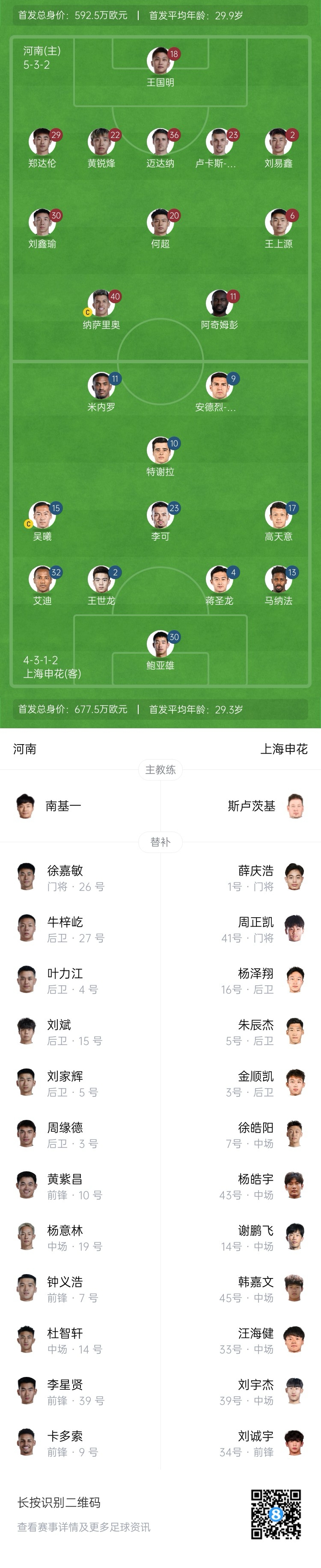  河南vs申花首發(fā)：阿奇姆彭、王上源先發(fā)，蔣圣龍、高天意出戰(zhàn)