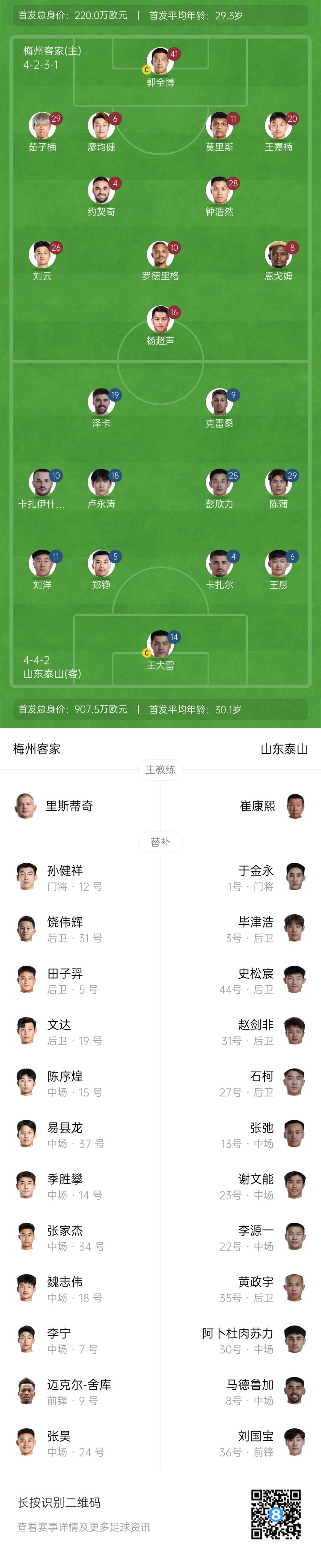  梅州vs泰山首發(fā)：4外援PK！王大雷、彭欣力、鄭錚先發(fā) 克雷桑登場(chǎng)