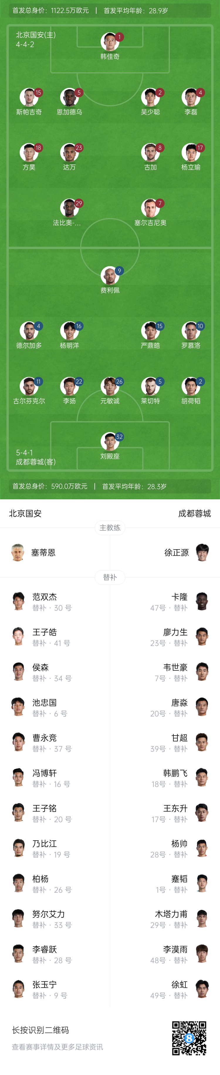  國安vs蓉城首發(fā)：塞爾吉尼奧首秀！德爾加多先發(fā)，韋世豪替補